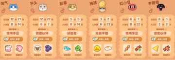 猫宿舍攻略（？）