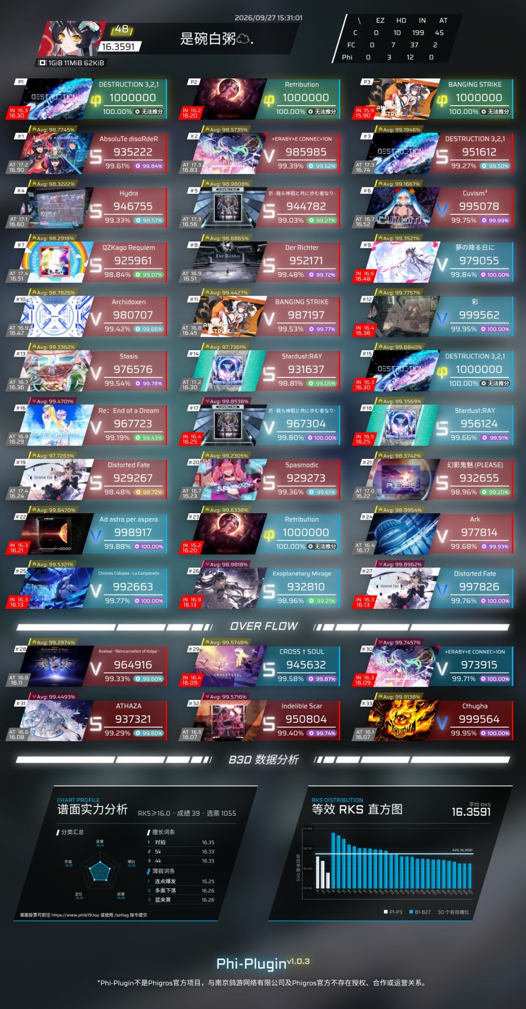 16.36(前16)达成 2