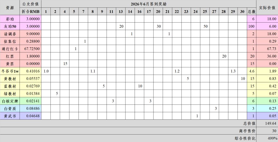 3.1(下)「浮生觅源」氪金性价比 10