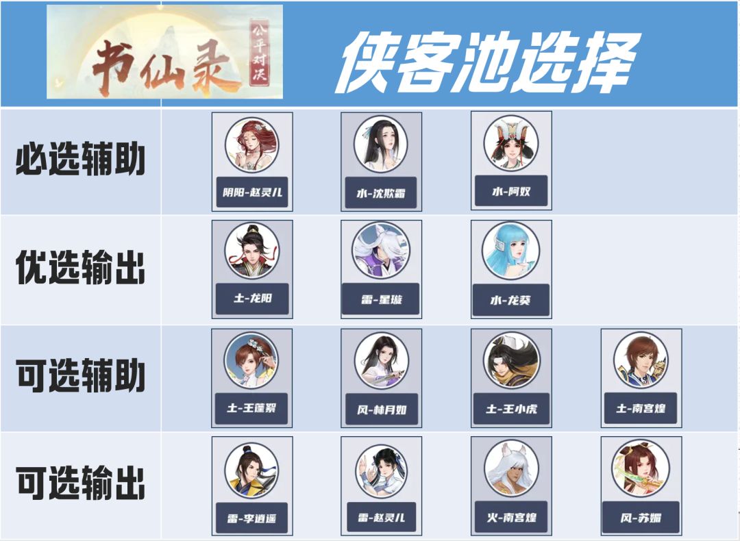 【玩法体验】轮转之庭-书仙录初体验&侠客选择推荐一图流截图