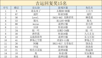 【活动开奖】母亲节分享活动中奖名单公布