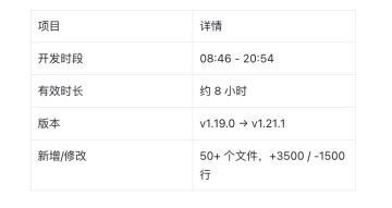 开发日记 — 2026年3月18日（周三） 节拍前夜 · 第51天