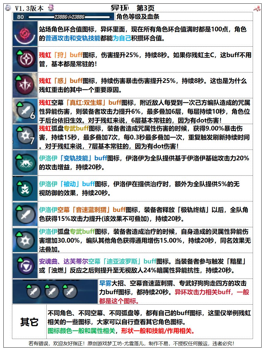 异环攻略:残虹等角色图标,教你快速看懂! 3