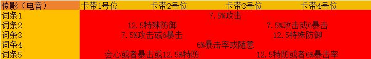 新月同行精致养号思路(1) 2