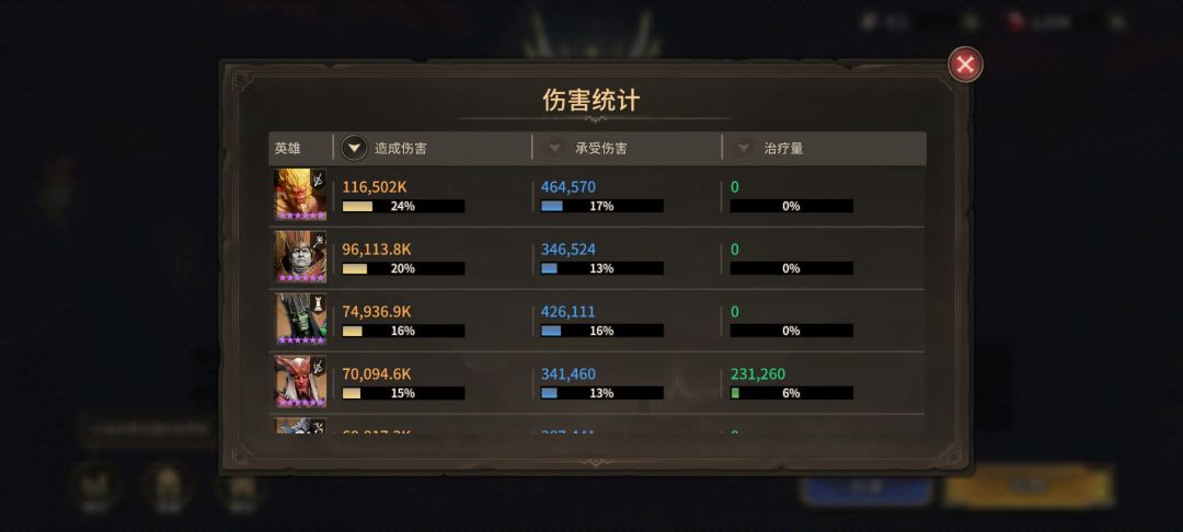 噩梦队莫里登打龙一到龙五都可以截图