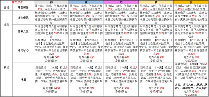 雪饮刀法领悟口诀截图