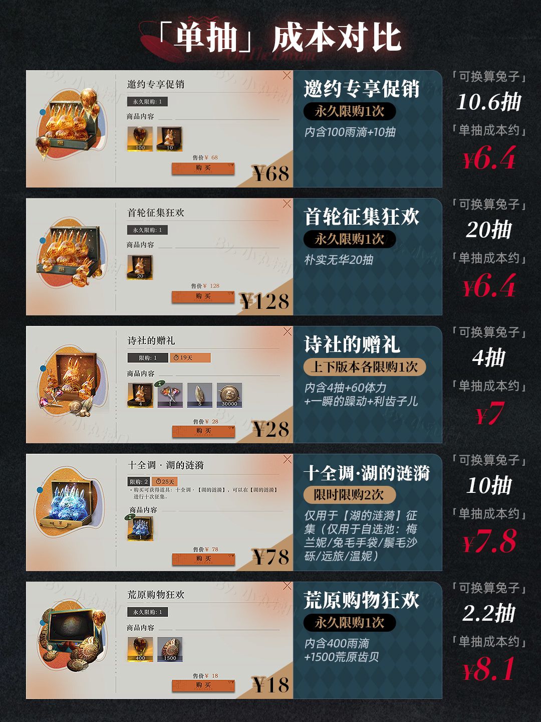 V2.6版本丨💰氪金礼包单抽性价比大汇总 3