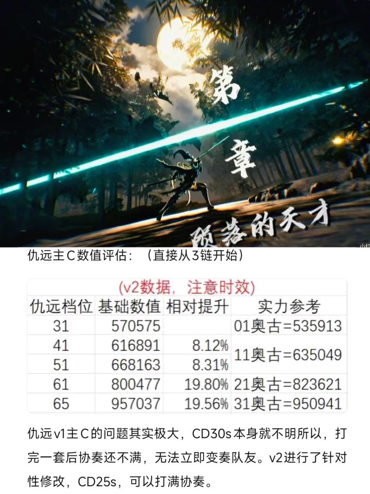 仇远V2拉表截图