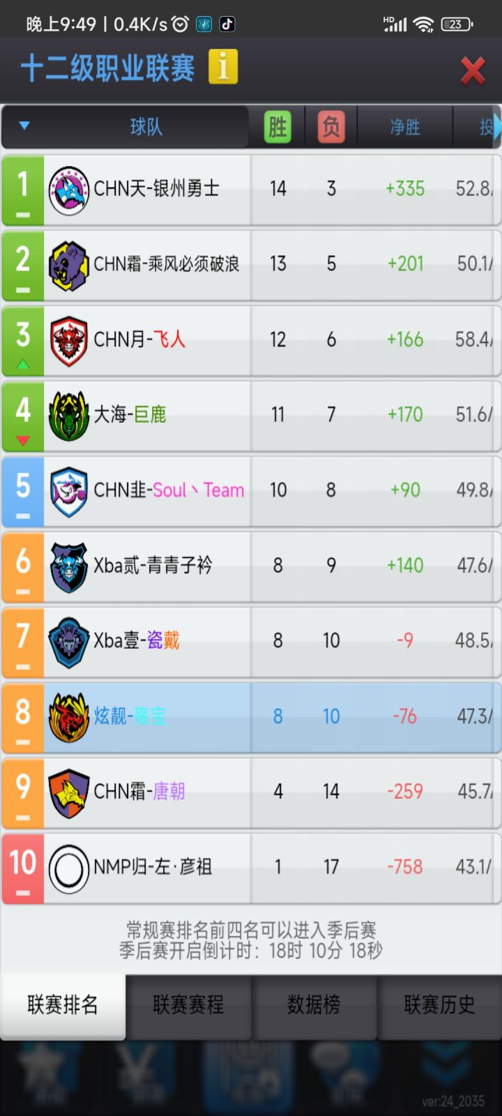 感觉保级要困难了截图