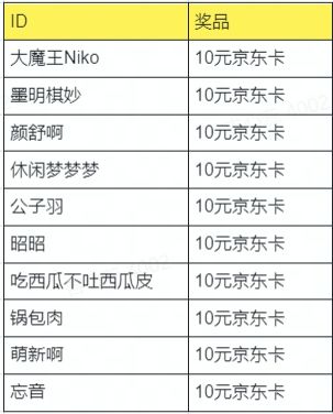 《我是航天员》火热预约中！预约游戏赢购物卡好礼