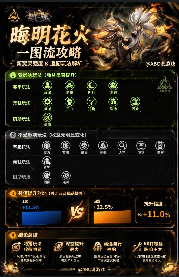 新宠物的一些个人看法.火炬进入数值膨胀期截图