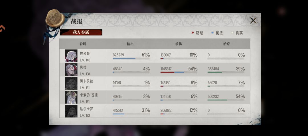 14-6 达尔卡罗再次越战1w 2