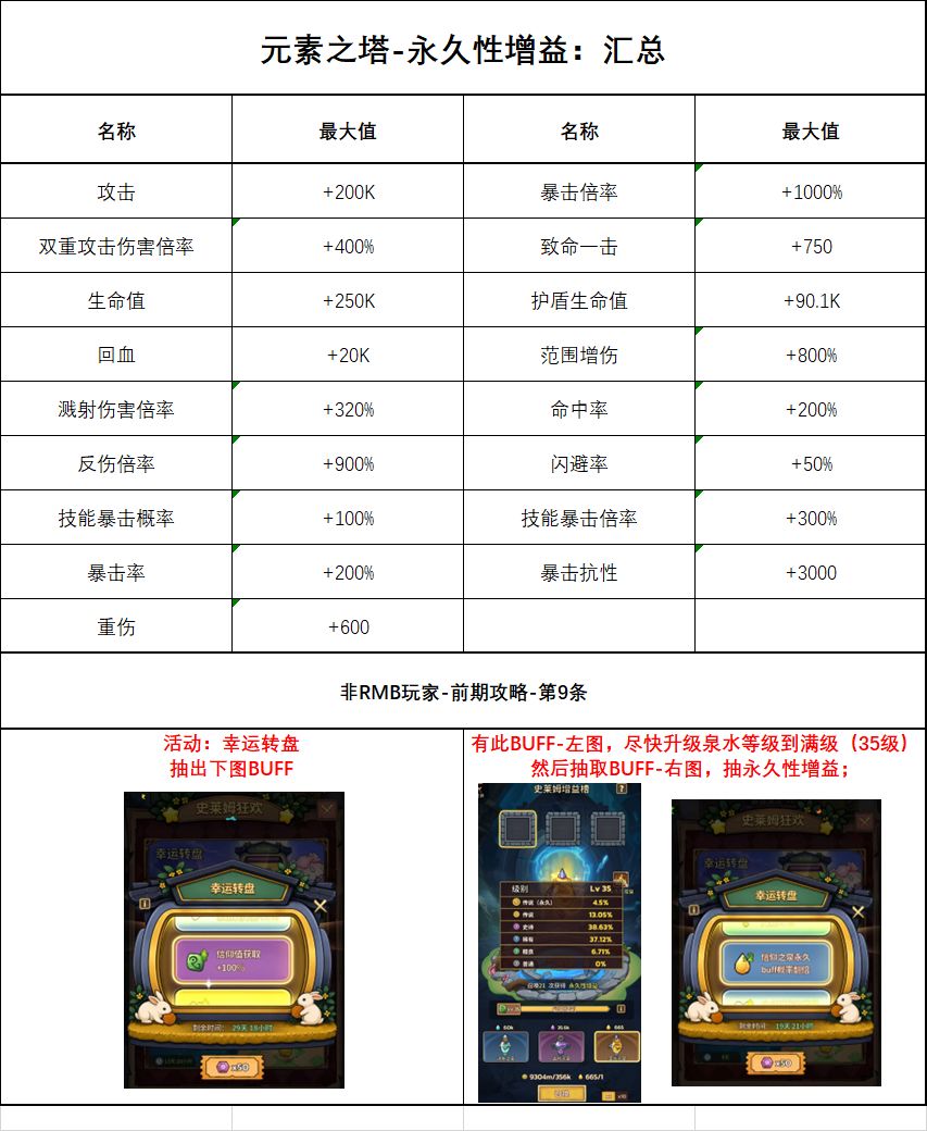 史莱姆城堡-攻略(含活动日历) 3