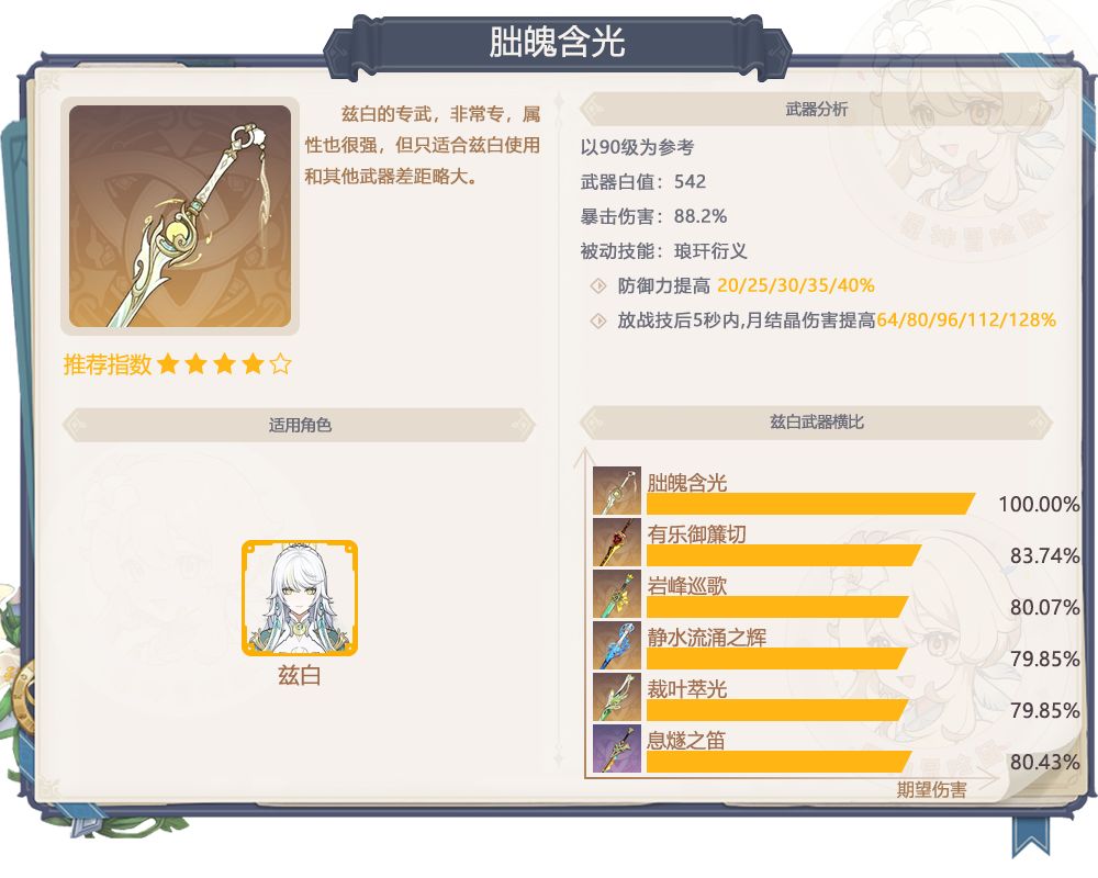 【V月之四】看似有用, 月之四下半武器池 2