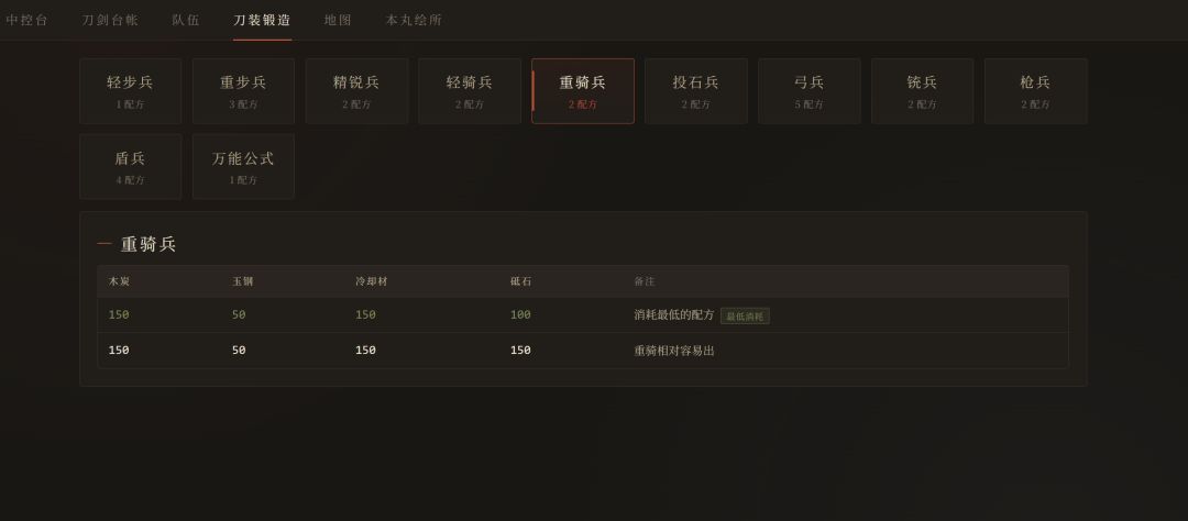 为了刀剑乱舞(bushi)充了20刀codex的后果 3