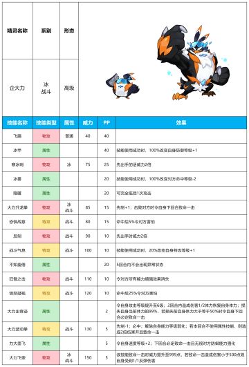 【赛尔号-启航】2023年12月13日新增精灵