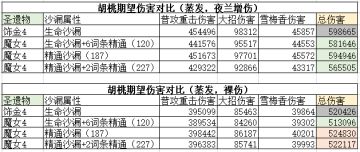 饰金4件套能否让胡桃舍弃魔女4？元素精通的稀释阈值，精通权重分析