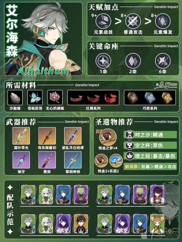 【V4.7攻略】#角色攻略#艾尔海森一图流攻略