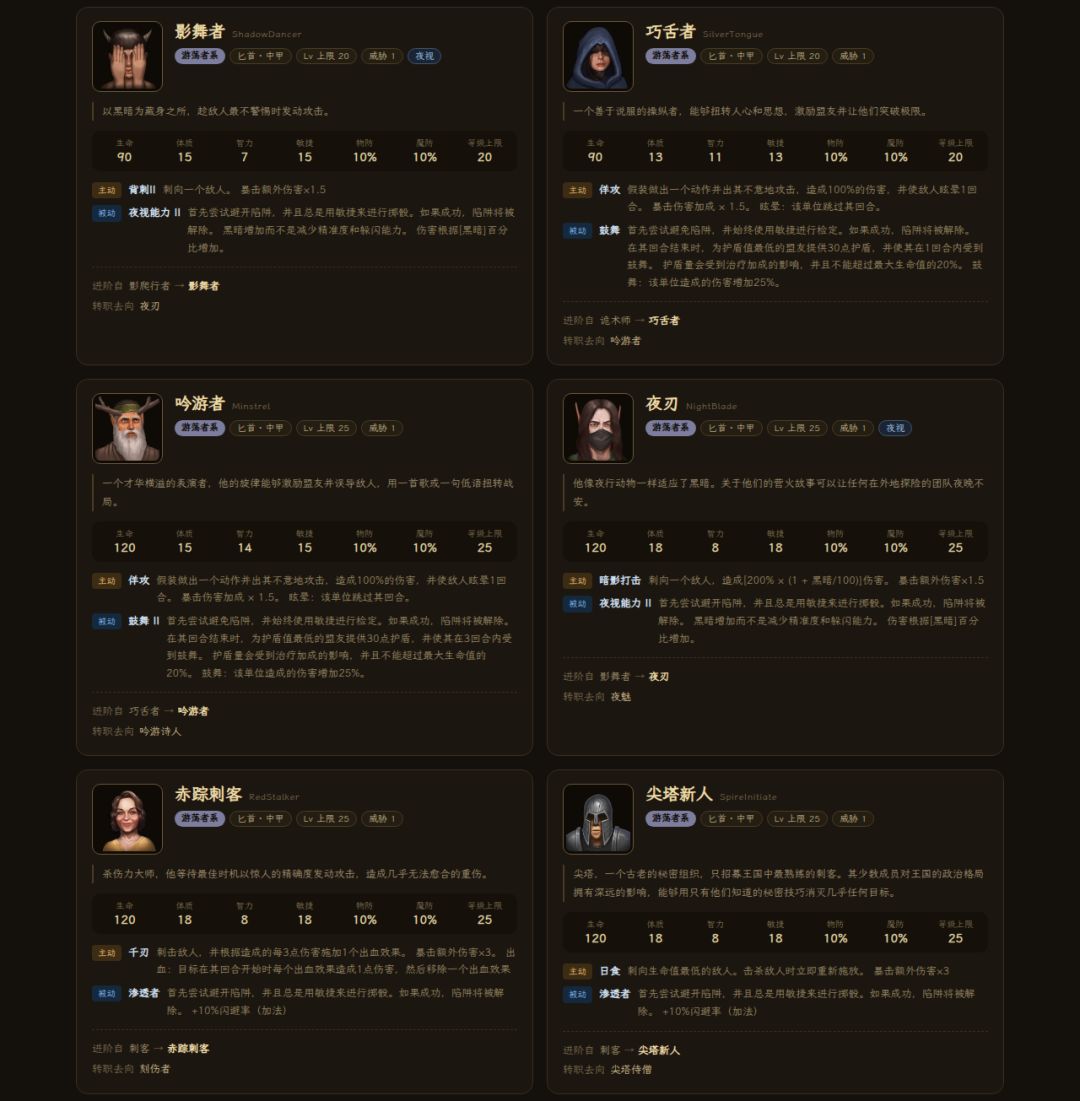 《中世纪会长》职业大全 —— 全 116 职业图鉴 16