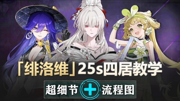 【鸣潮】绯洛维-25s四居合教学：321纯轮切打法！截图