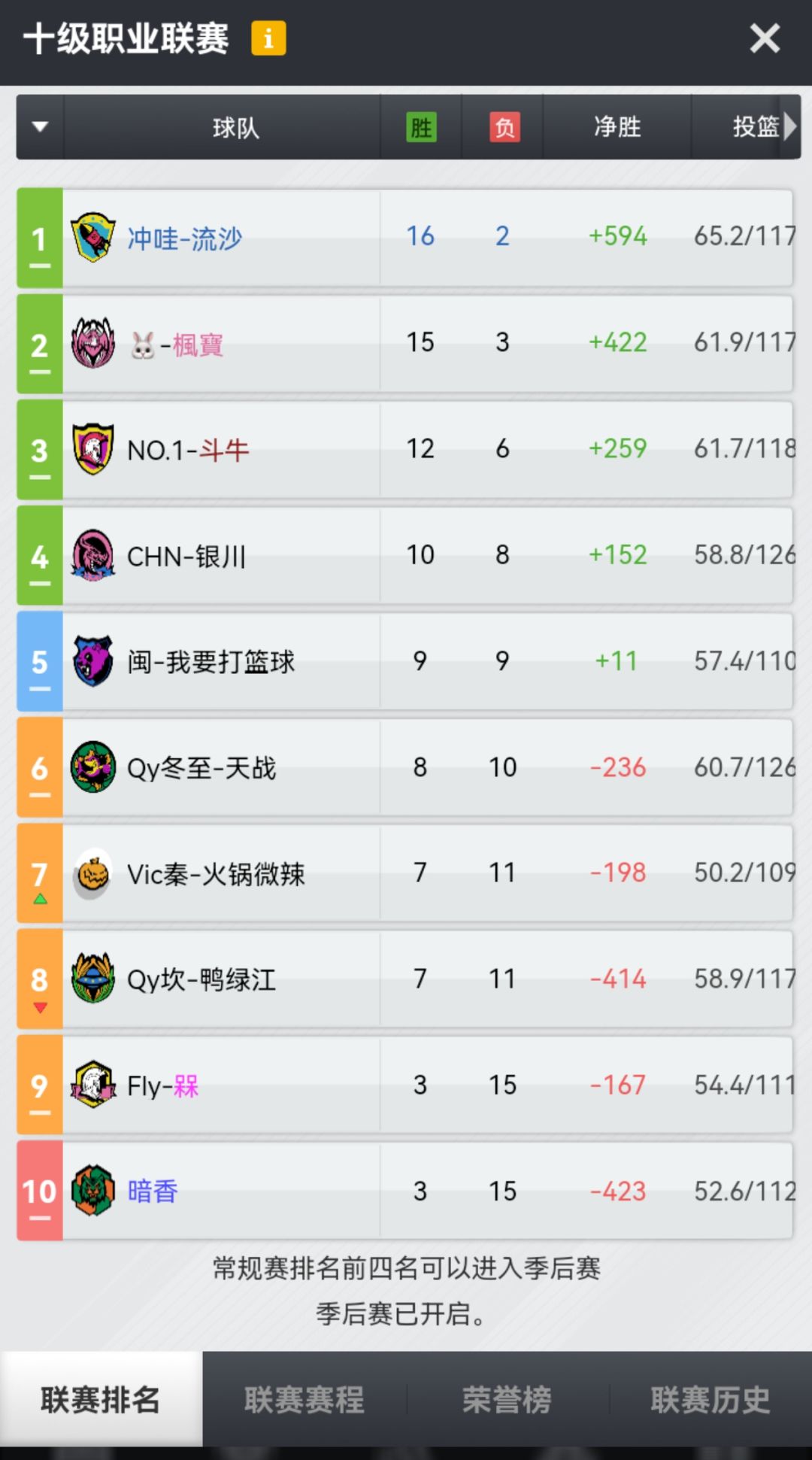 终于还是走上了老头乐的道路 2