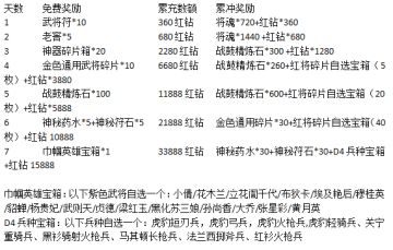 4月2日更新丨限时宝殿、神将魔撒旦上线！