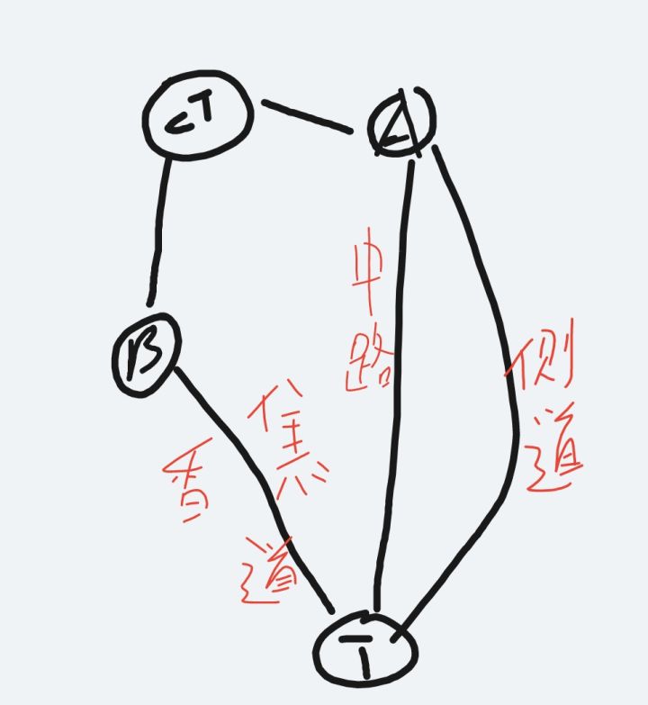 新手必看,小镇简画图截图