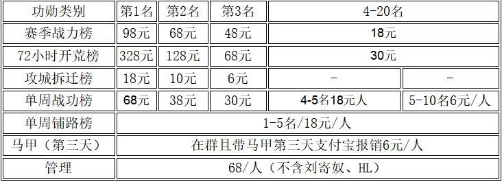 北府收人(刘寄奴带队)军费不拖欠 1