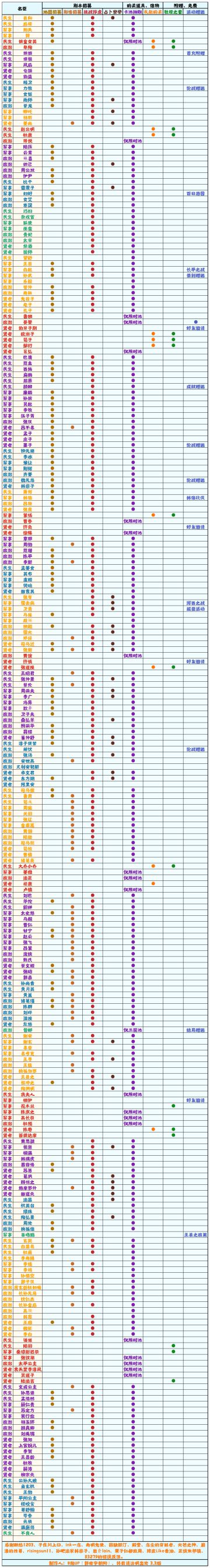 【无悔华夏】名臣获取方式一览表 3.3