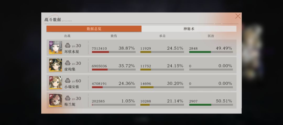 三0塑五回合，小瑞神力 2