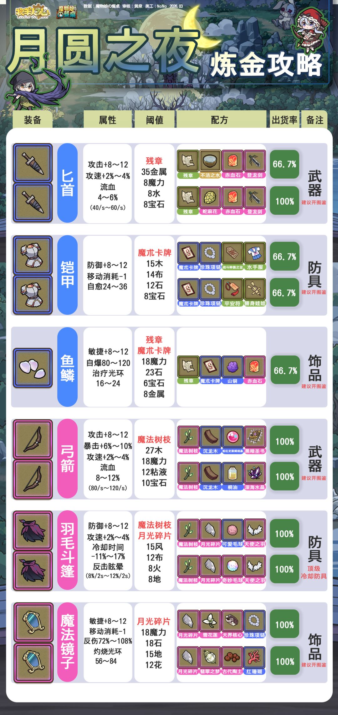 世间难得双全法啊 3