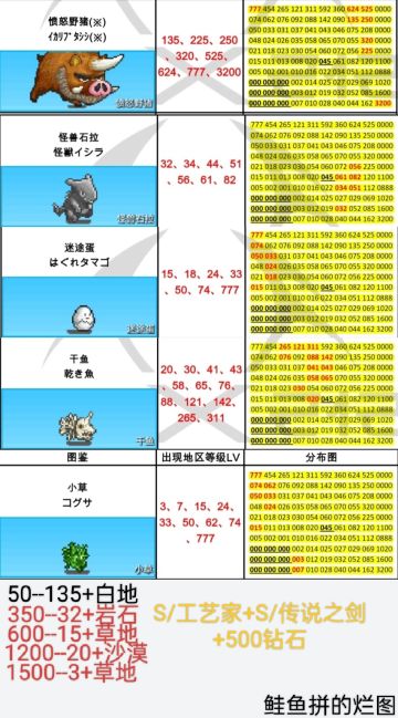 本周周常刷怪地点（1.19-1.25）