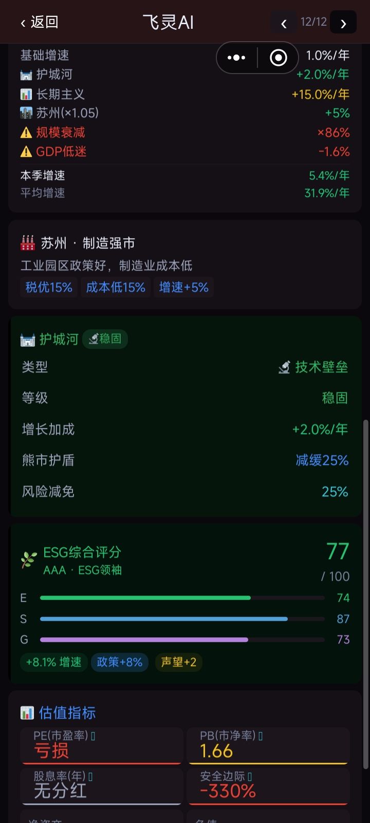 独角兽、明星优质公司利润跳负截图
