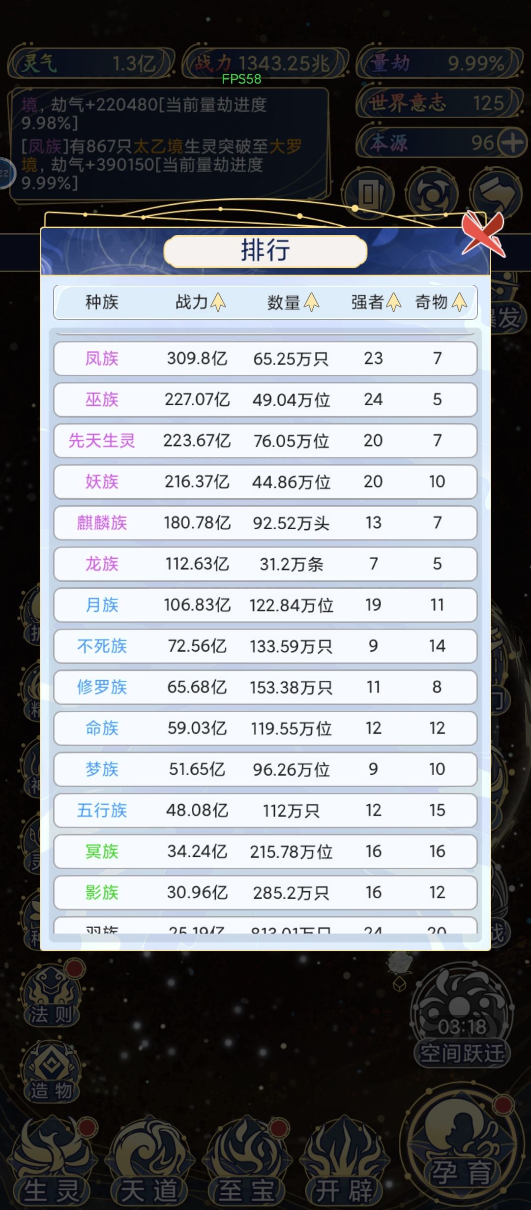 按种族正常分布…… 2