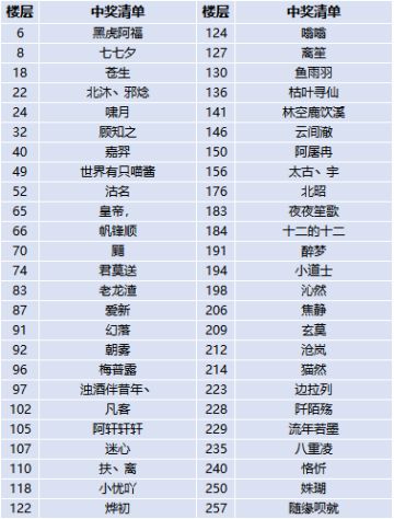 【已开奖】《妄想山海》新版本预约开启，分享领独家礼包