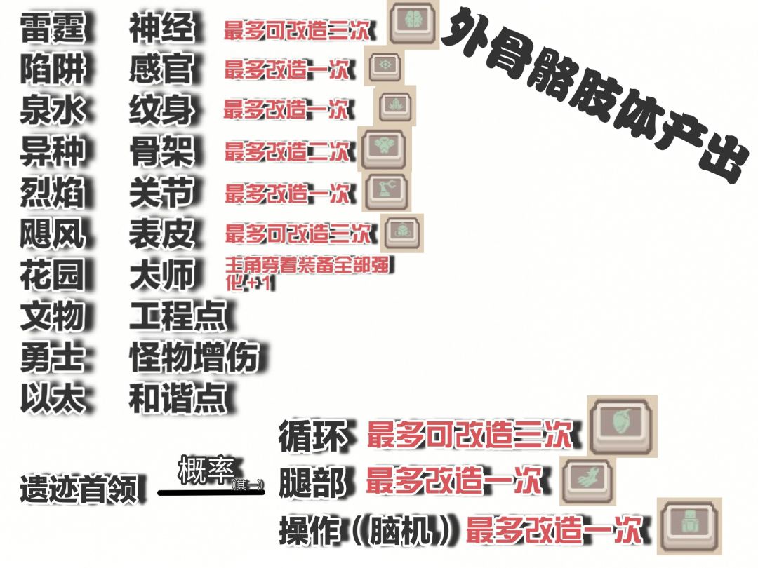 裂隙肢体 1