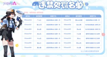 【违禁处罚名单公示】8月10日-8月16日