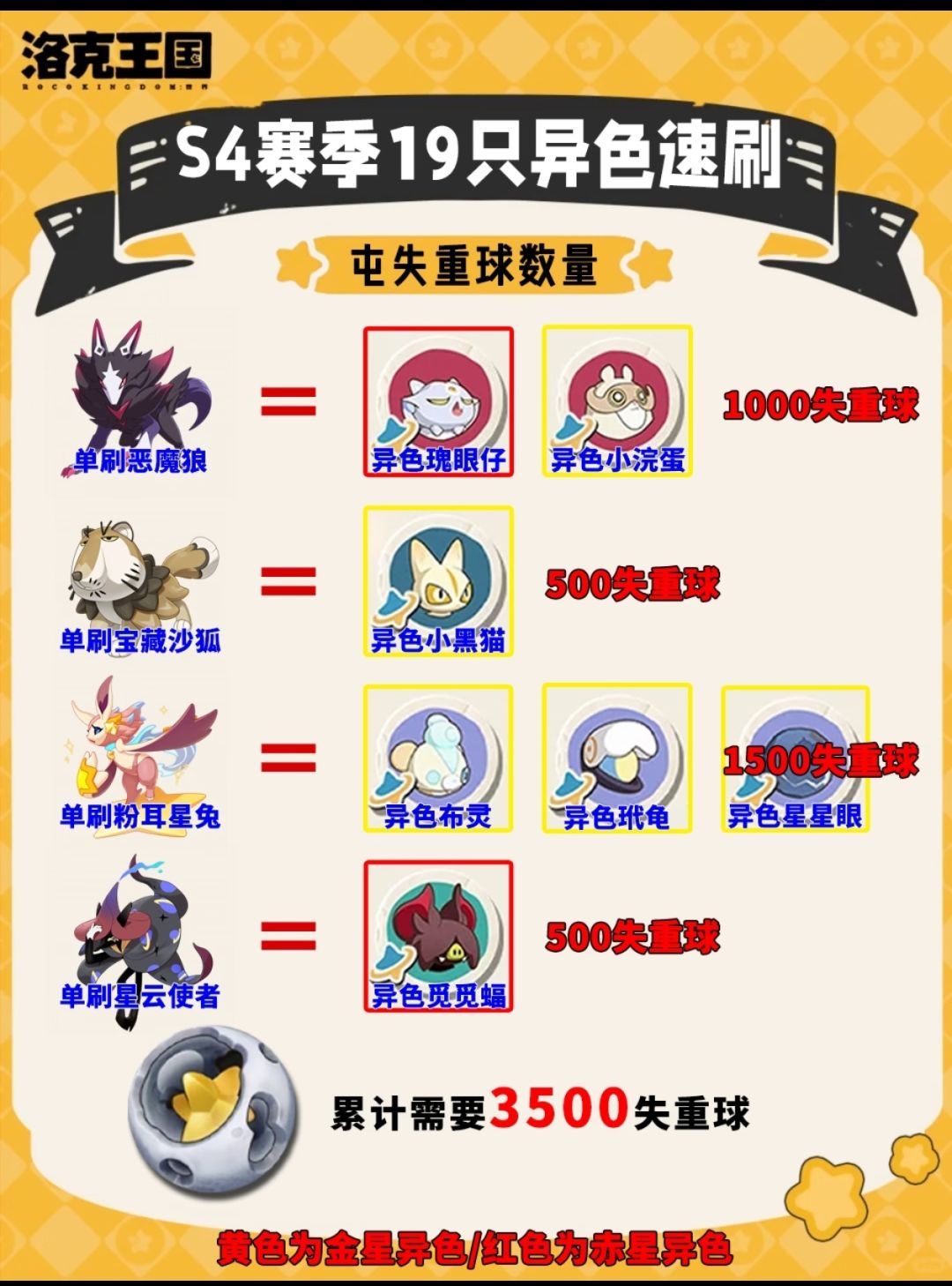 S4十九异色速刷公式|囤球抄作业指南 1