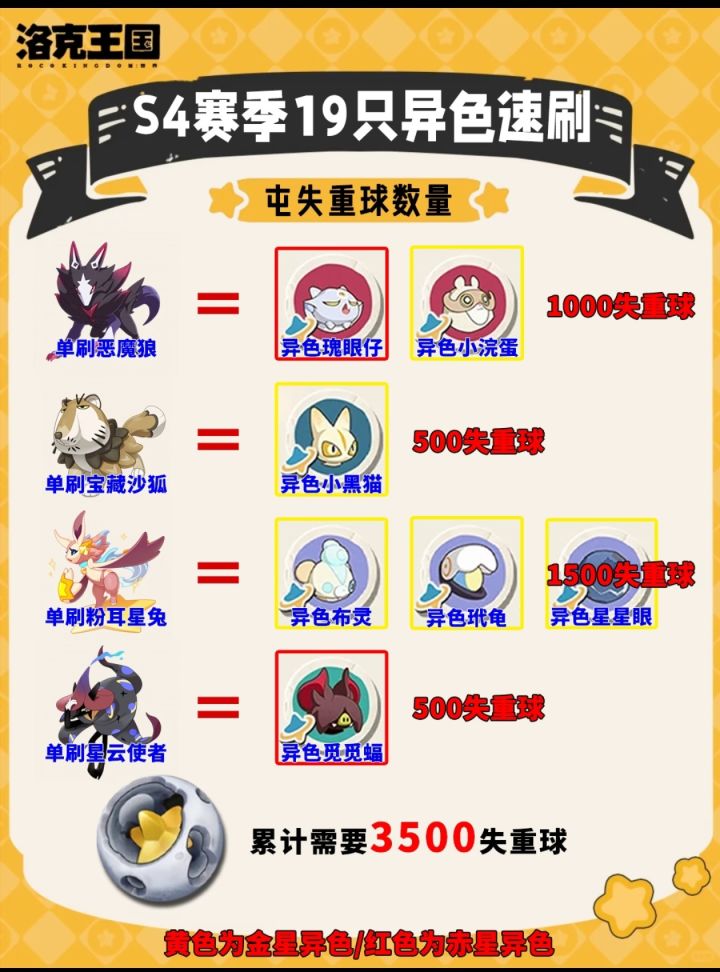S4十九异色速刷公式|囤球抄作业指南截图