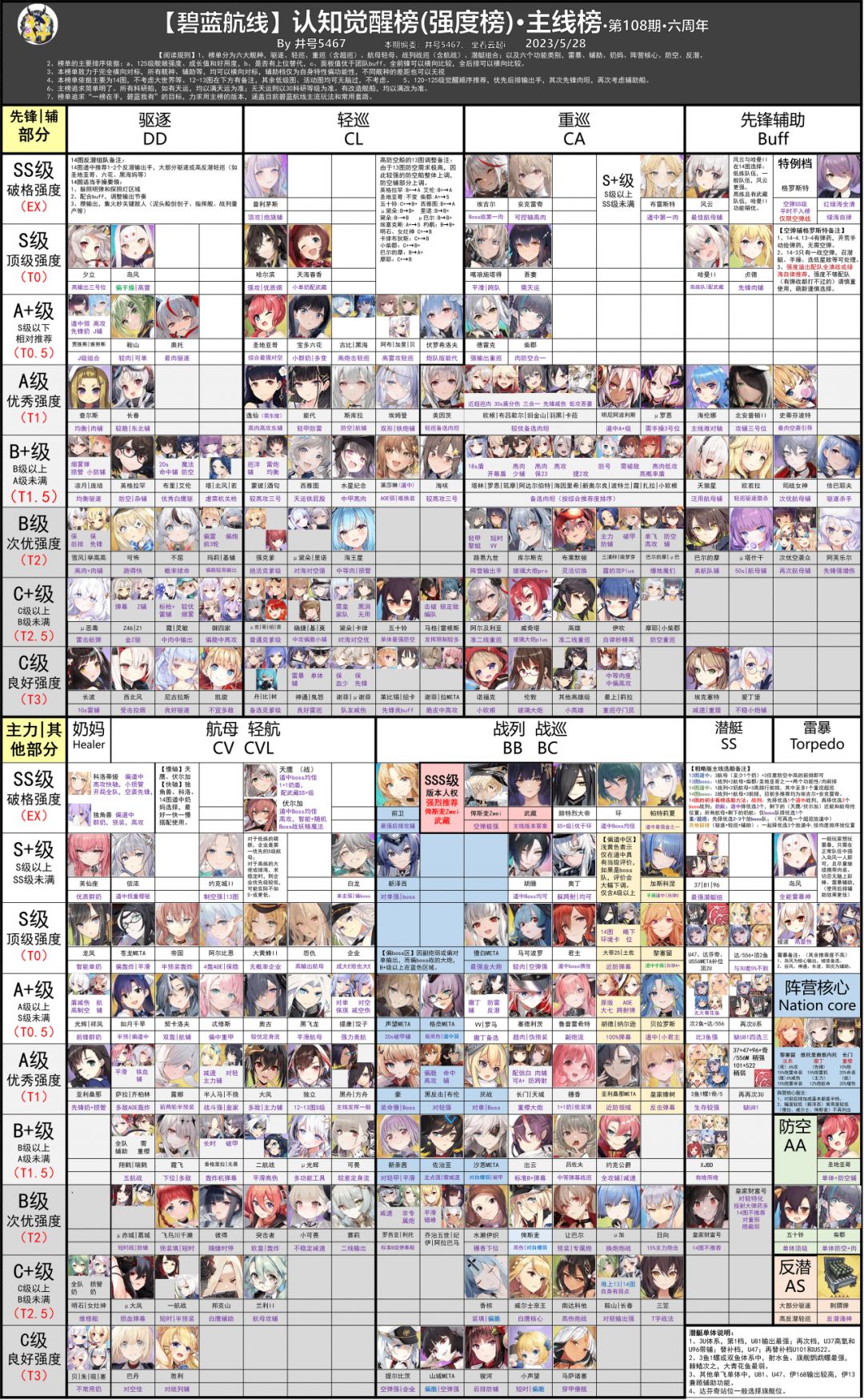 最新井号榜截图