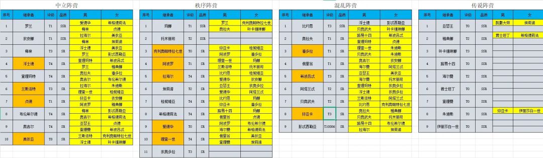英雄配对,成就多子多福系统 4