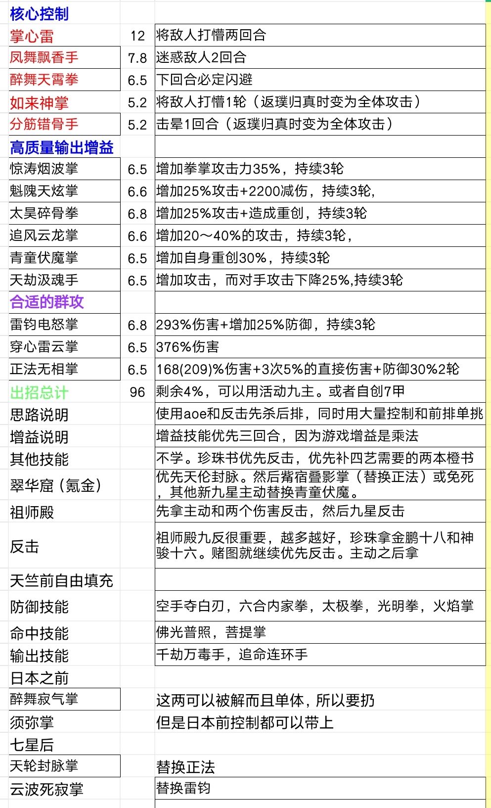 拳法技能前期推荐截图