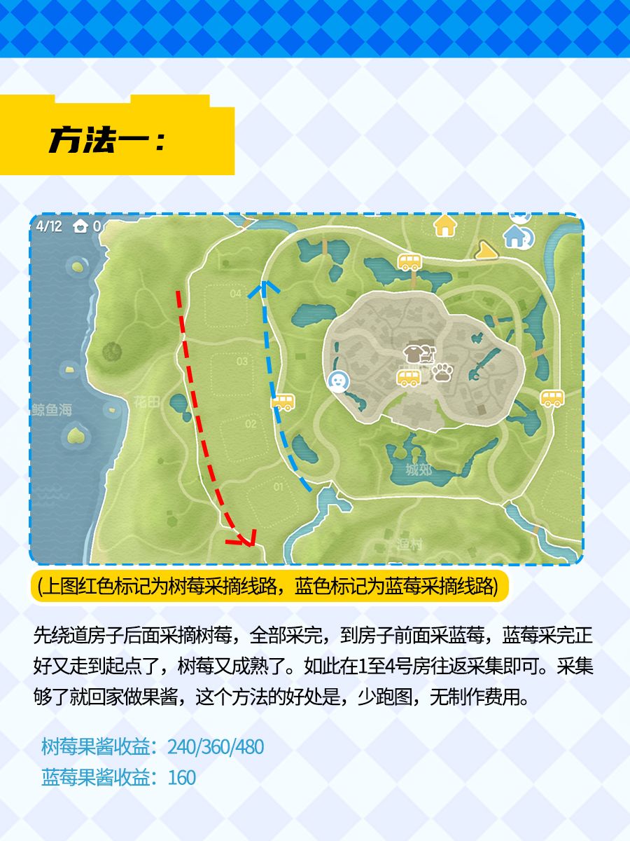心动小镇懒人快速赚钱攻略(3种思路) 2