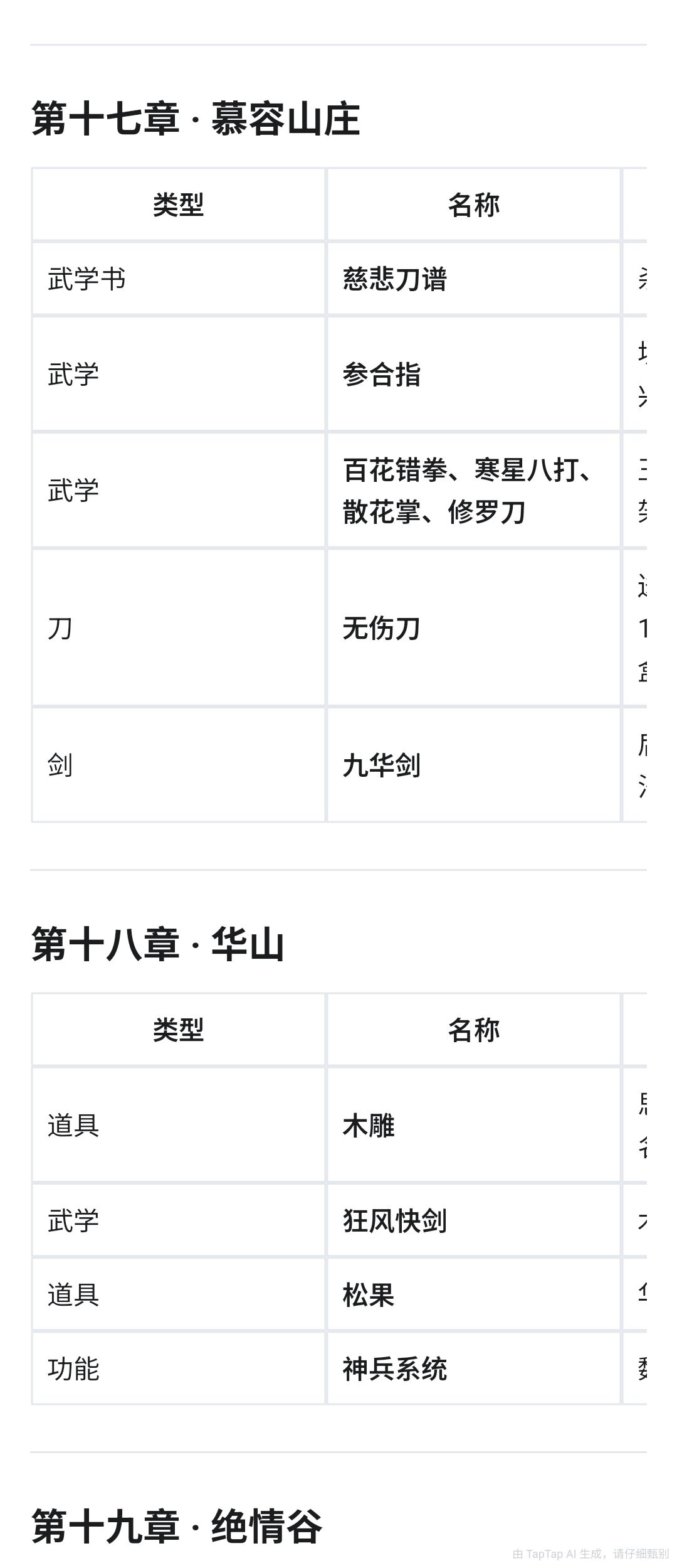 放置江湖各章节必拿道具与装备汇总 10