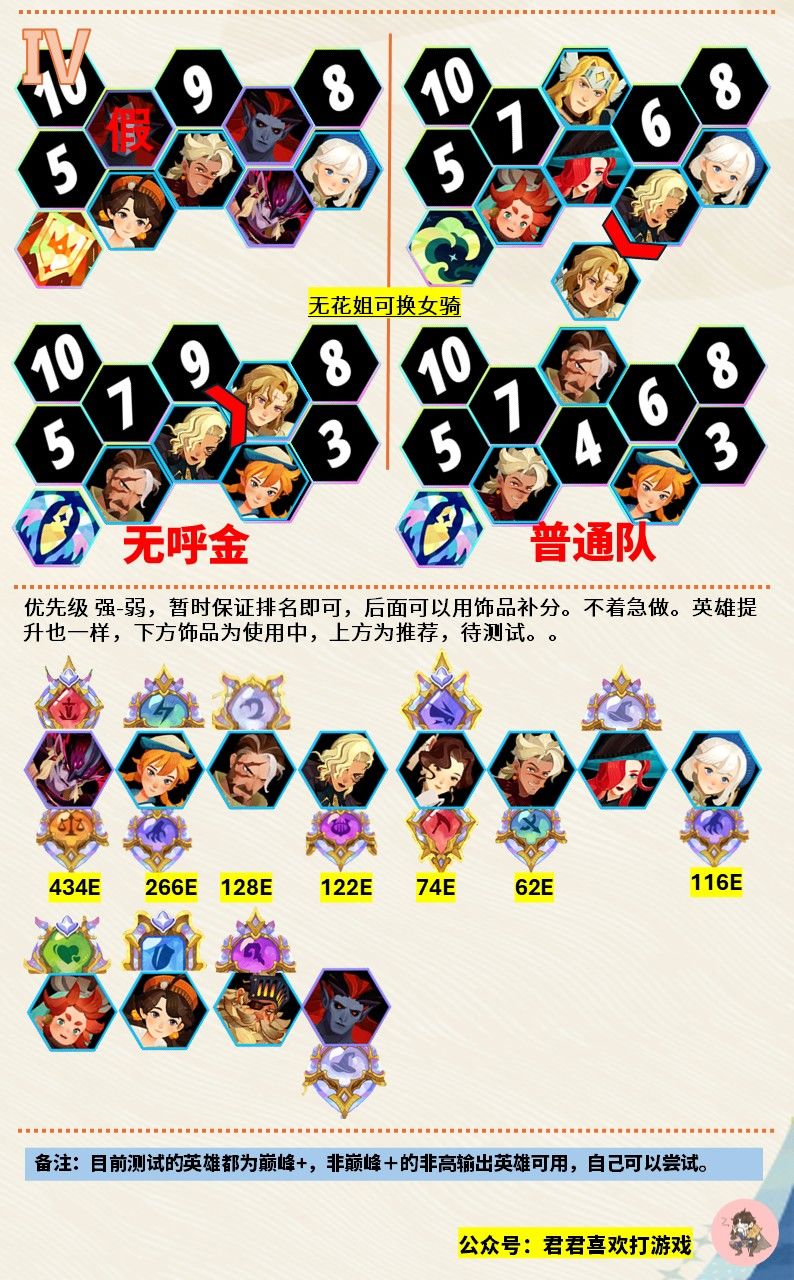 剑与远征启程丨今日攻略汇总-24.12.24 2