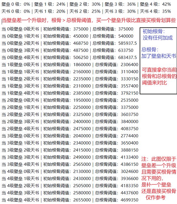 时光秘境·壁垒升级vs直接买根骨截图