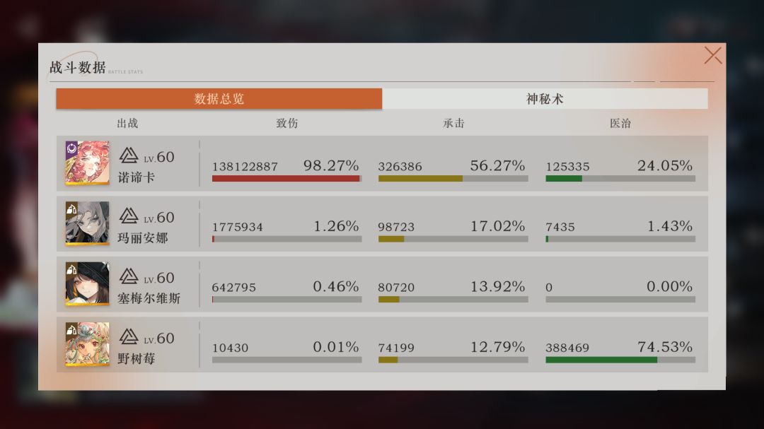 7个回合破亿,虽然臆想潮有些buff 2