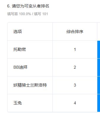 fgo日服五星角色强度榜大众点评版 2