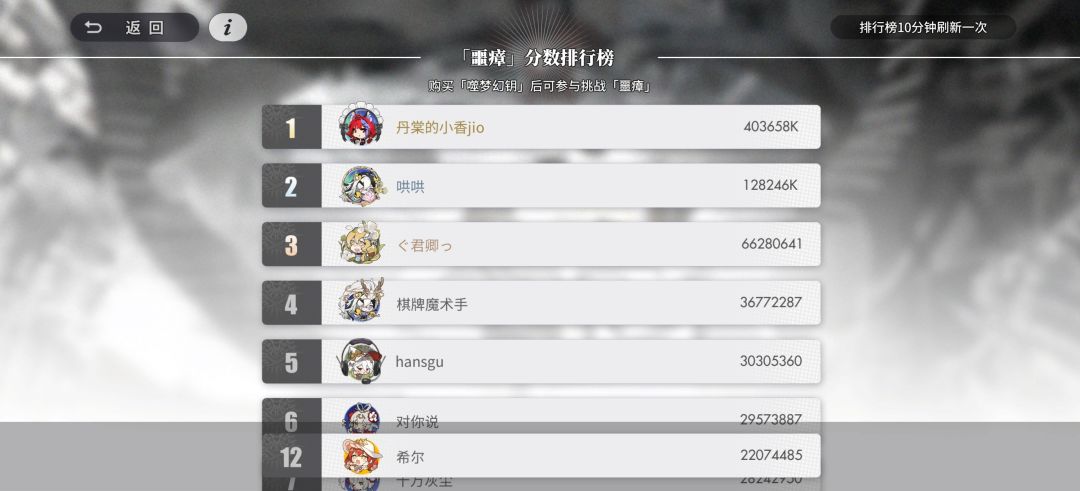 噩瘴2200w上榜留念~ 1