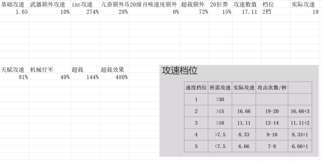 竞速服5小时25分钟召唤1雷灵开荒攻略，优化空间巨大截图